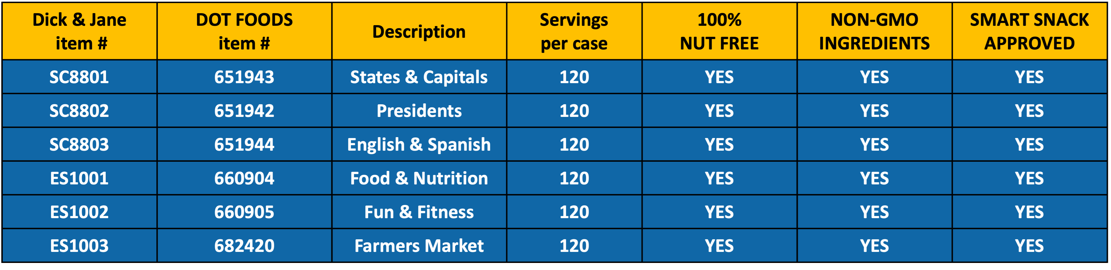 info-data